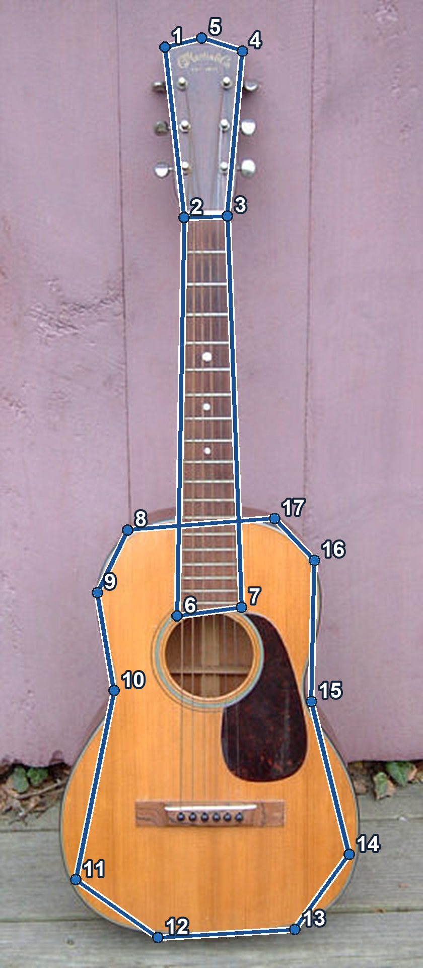 Annotated acoustic guitar sample with 17 numbered keypoints and skeleton / 带有 17 个编号关键点和骨架的吉他标注样例